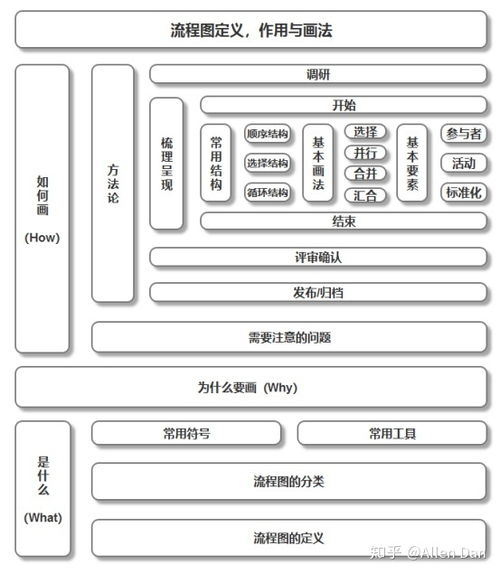 高效協作利器 Vision流程圖軟件在產品流程設計與計算機軟件咨詢中的應用